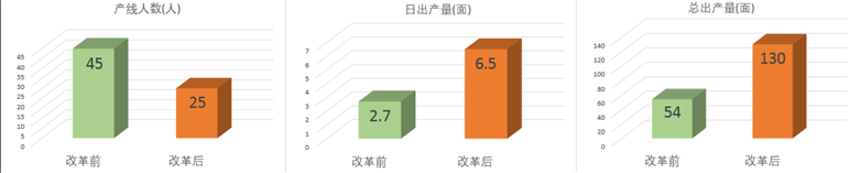深化刷新凝聚协力  齐抓共管多点发力  利来国国际最给力的老牌有限着力打造“智慧型”二次工业新业态-利来国国际最给力的老牌