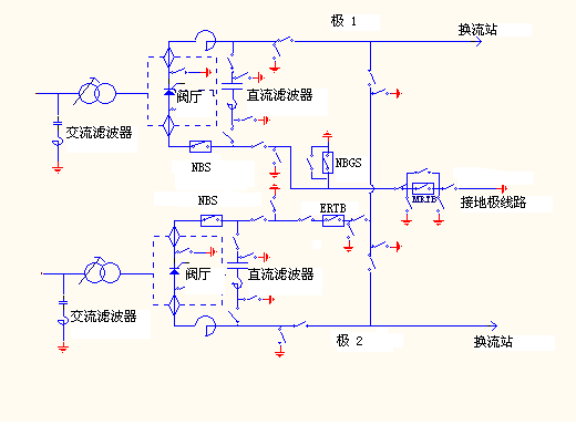 直流转换开关-西安西电高压开关有限责任公司